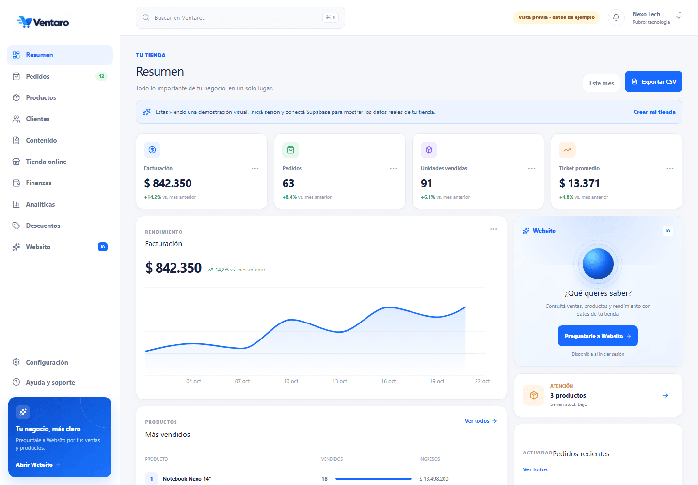 Panel de Ventaro con ventas, pedidos, productos y estadísticas